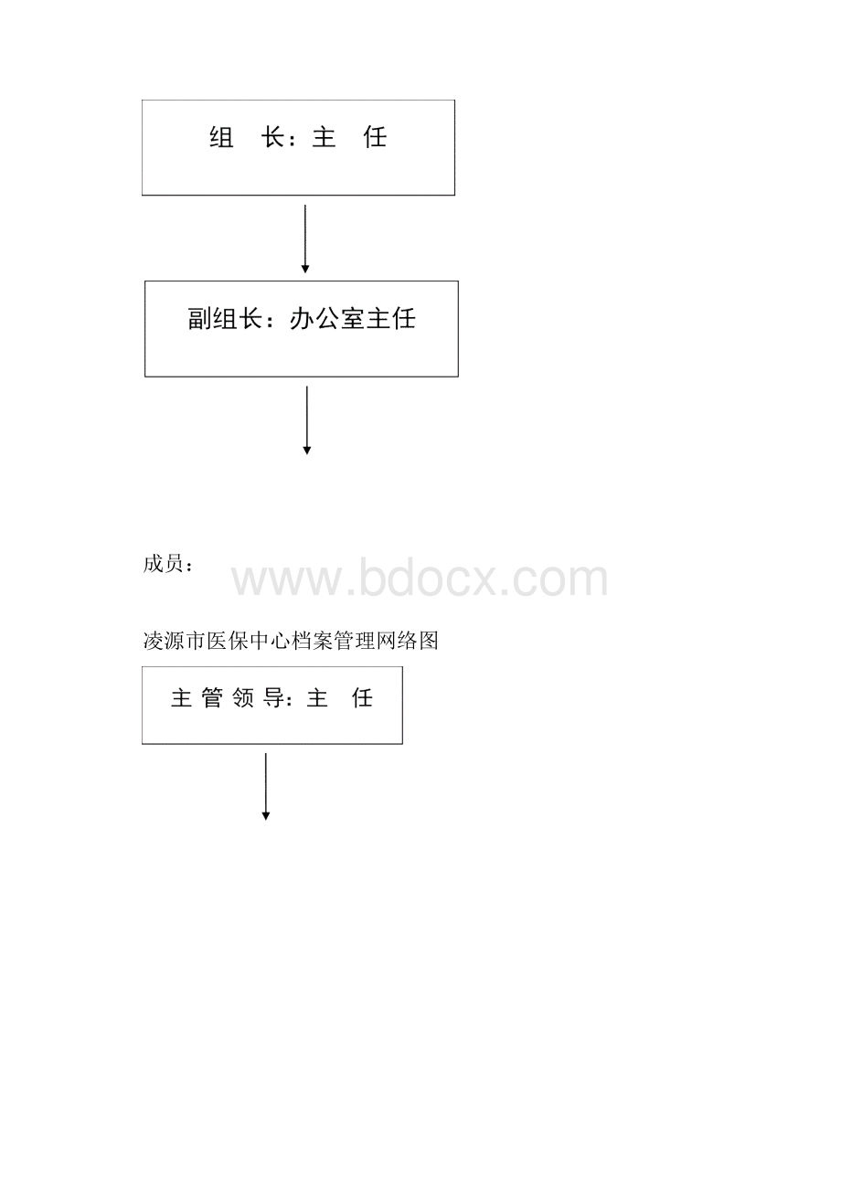 医保中心档案制度汇编2.docx_第2页