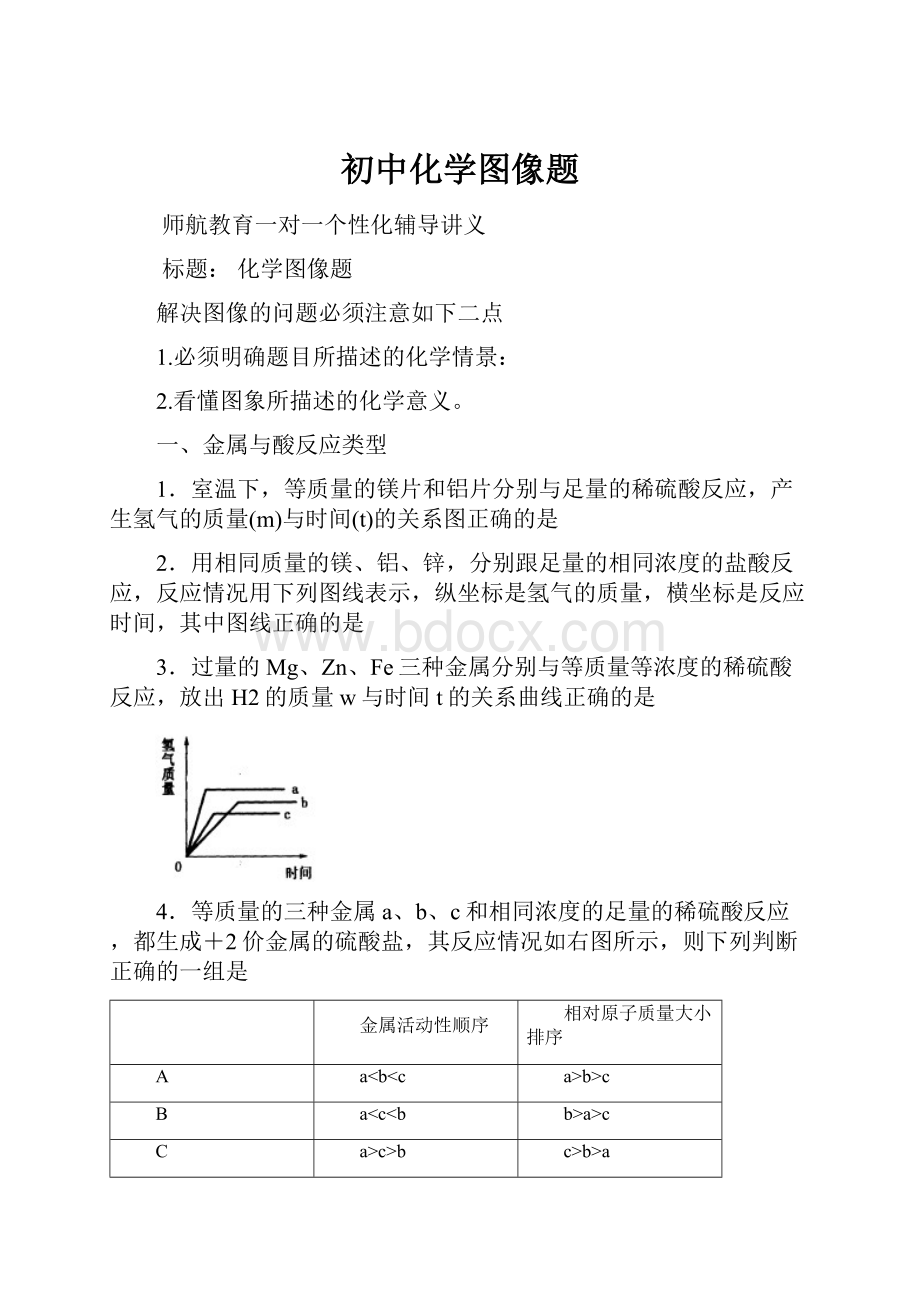 初中化学图像题.docx