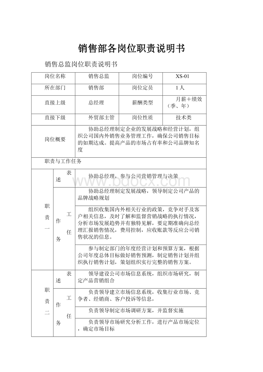 销售部各岗位职责说明书.docx_第1页