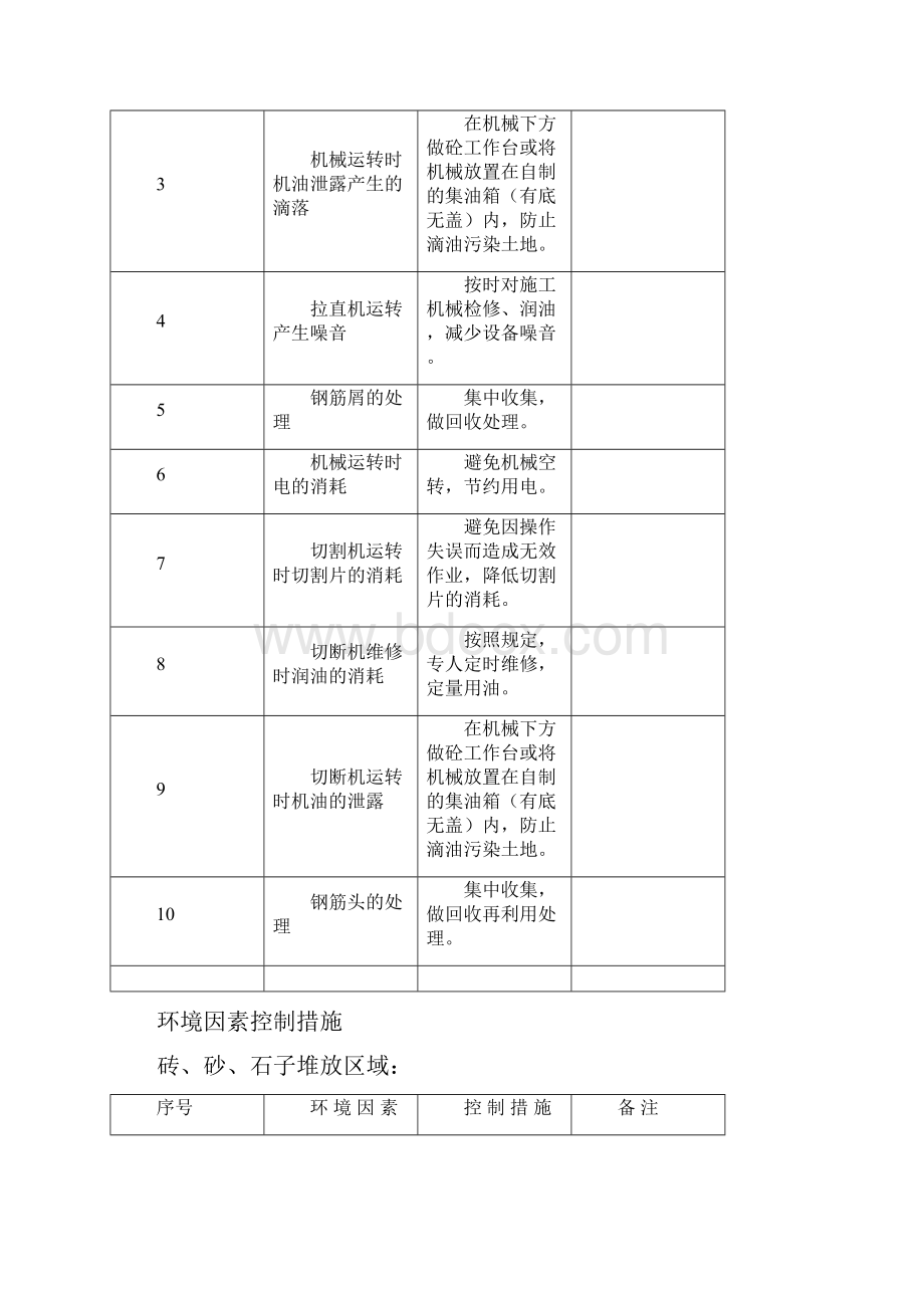 环境因素控制措施.docx_第3页