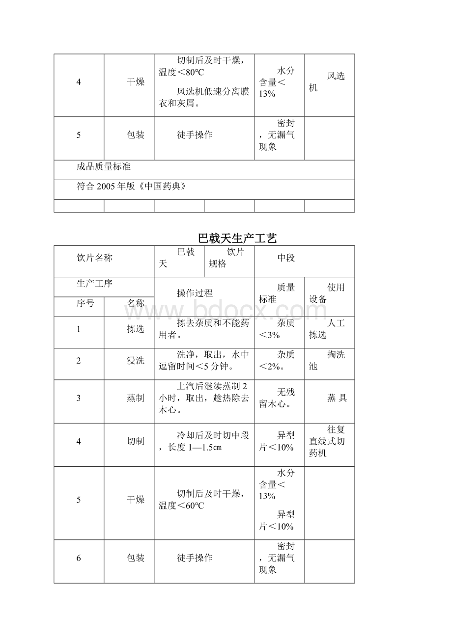 中药饮片切制与净制生产工艺.docx_第2页