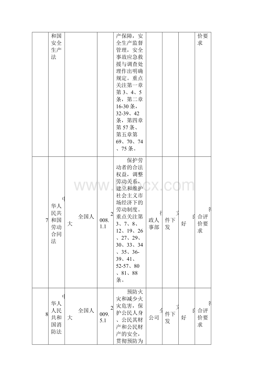 法律法规清单.docx_第3页