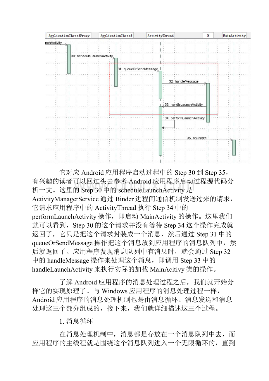 Android应用程序消息处理机制LooperHandler分析.docx_第2页