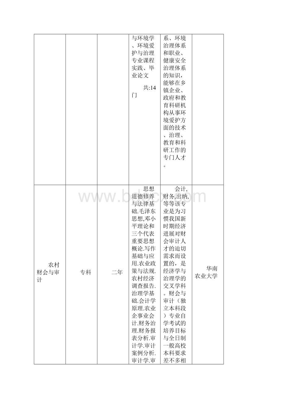 华南农业大学自考 XXXX年全日制招生简章.docx_第3页