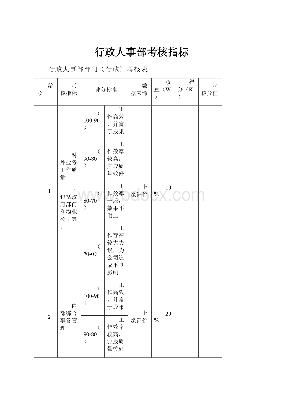 行政人事部考核指标.docx_第1页