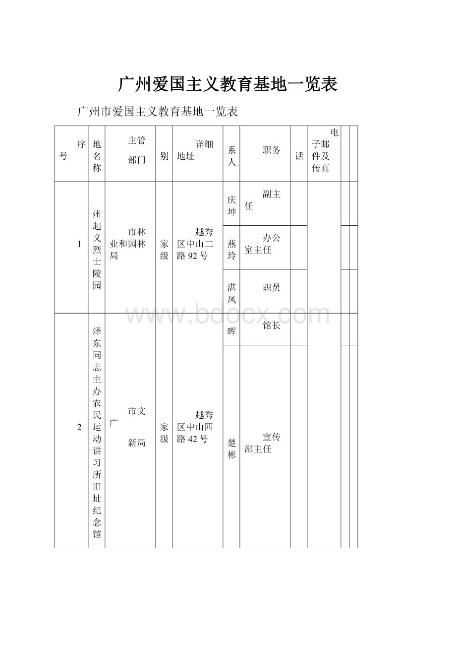 广州爱国主义教育基地一览表.docx_第1页