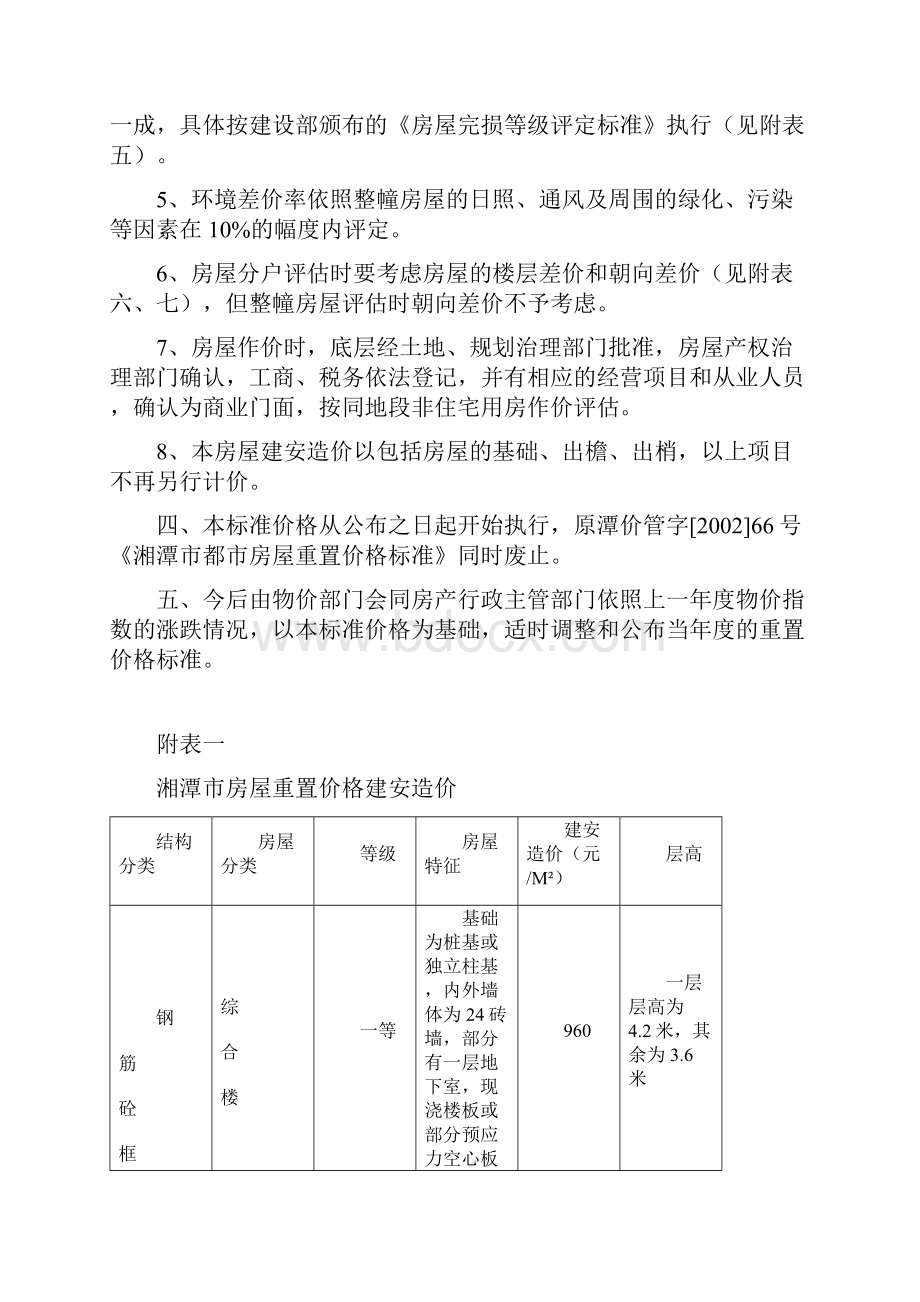 湘潭市房屋重置价格标准论述.docx_第2页