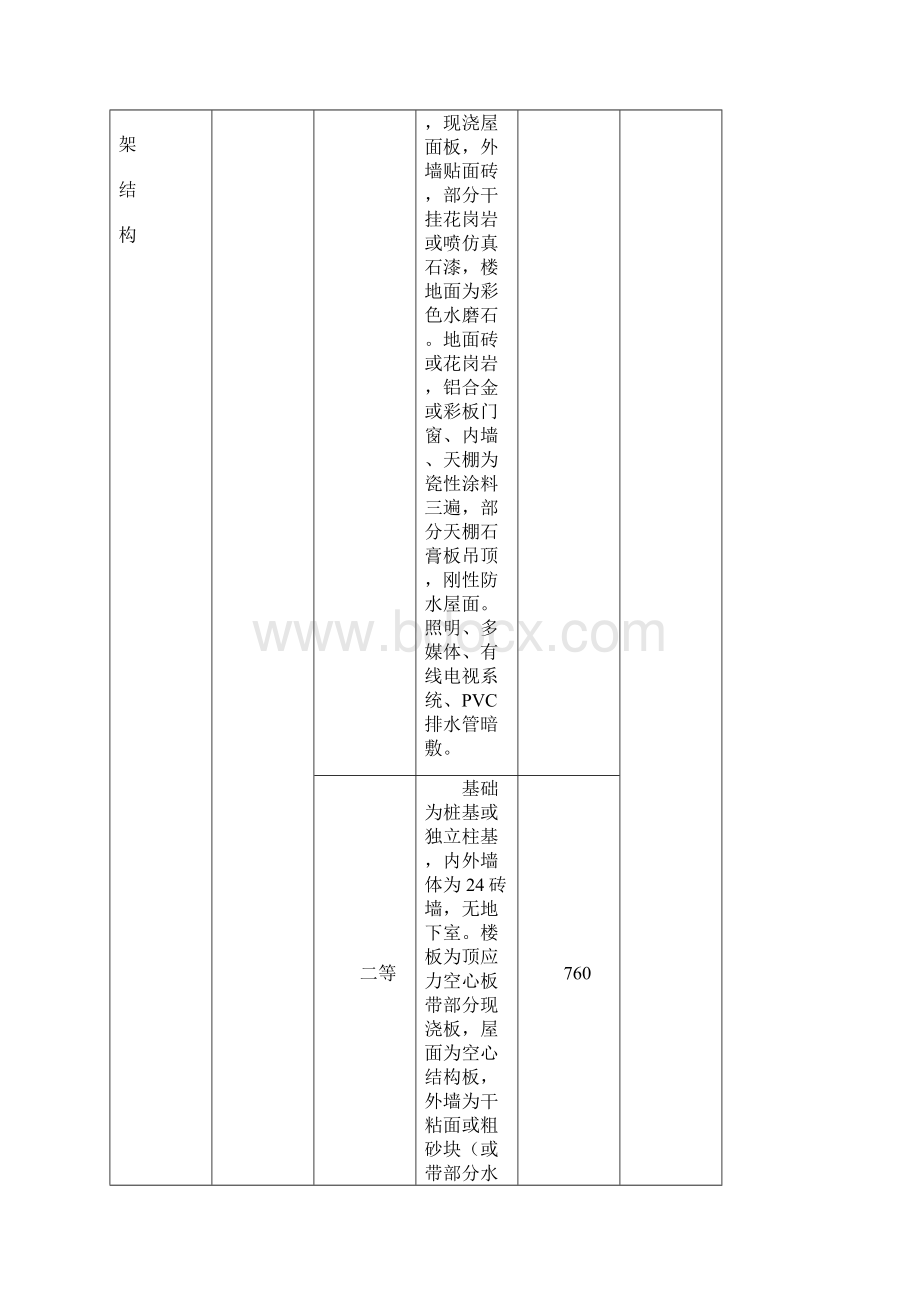 湘潭市房屋重置价格标准论述.docx_第3页