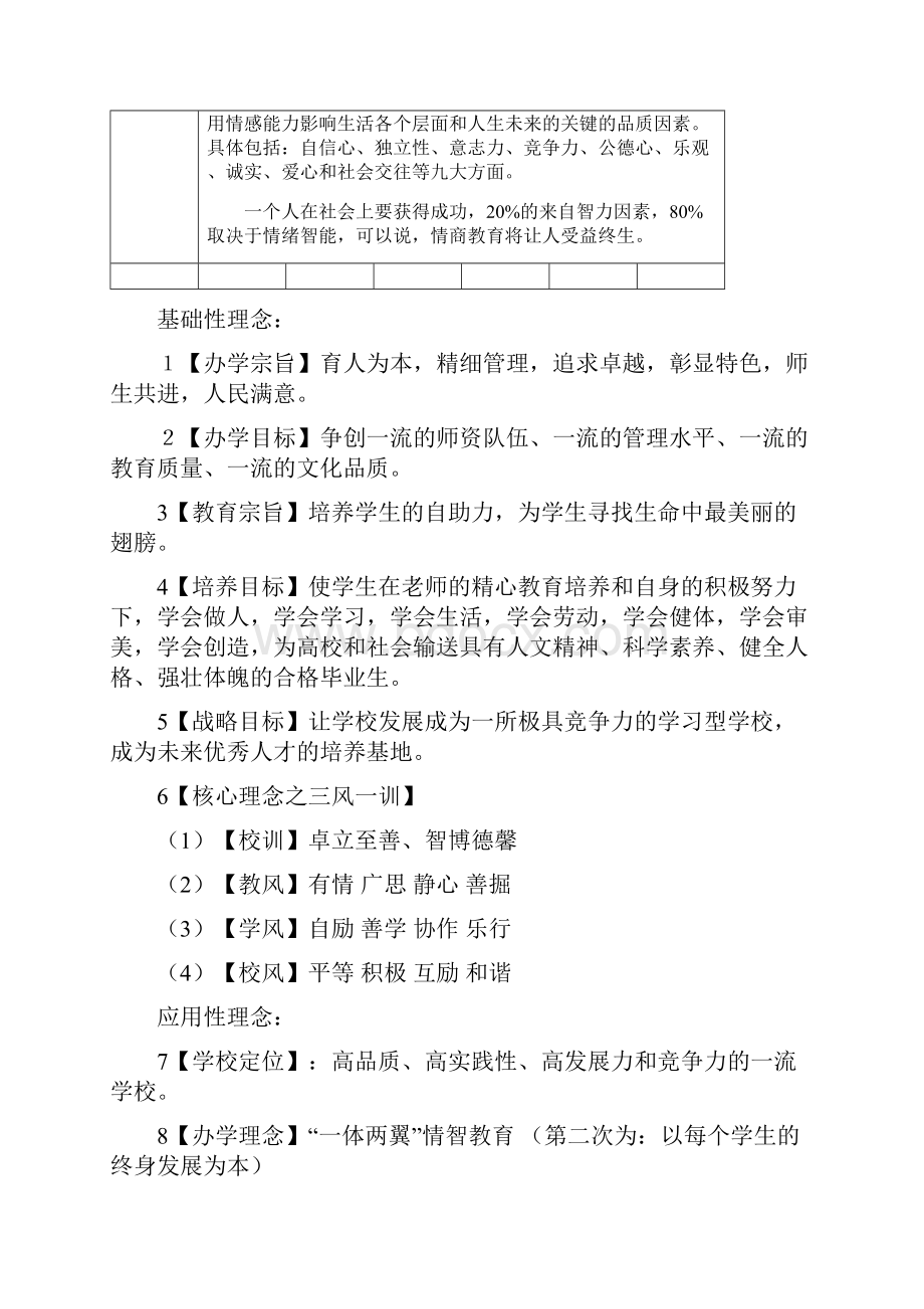 兰州51中设计要求.docx_第2页