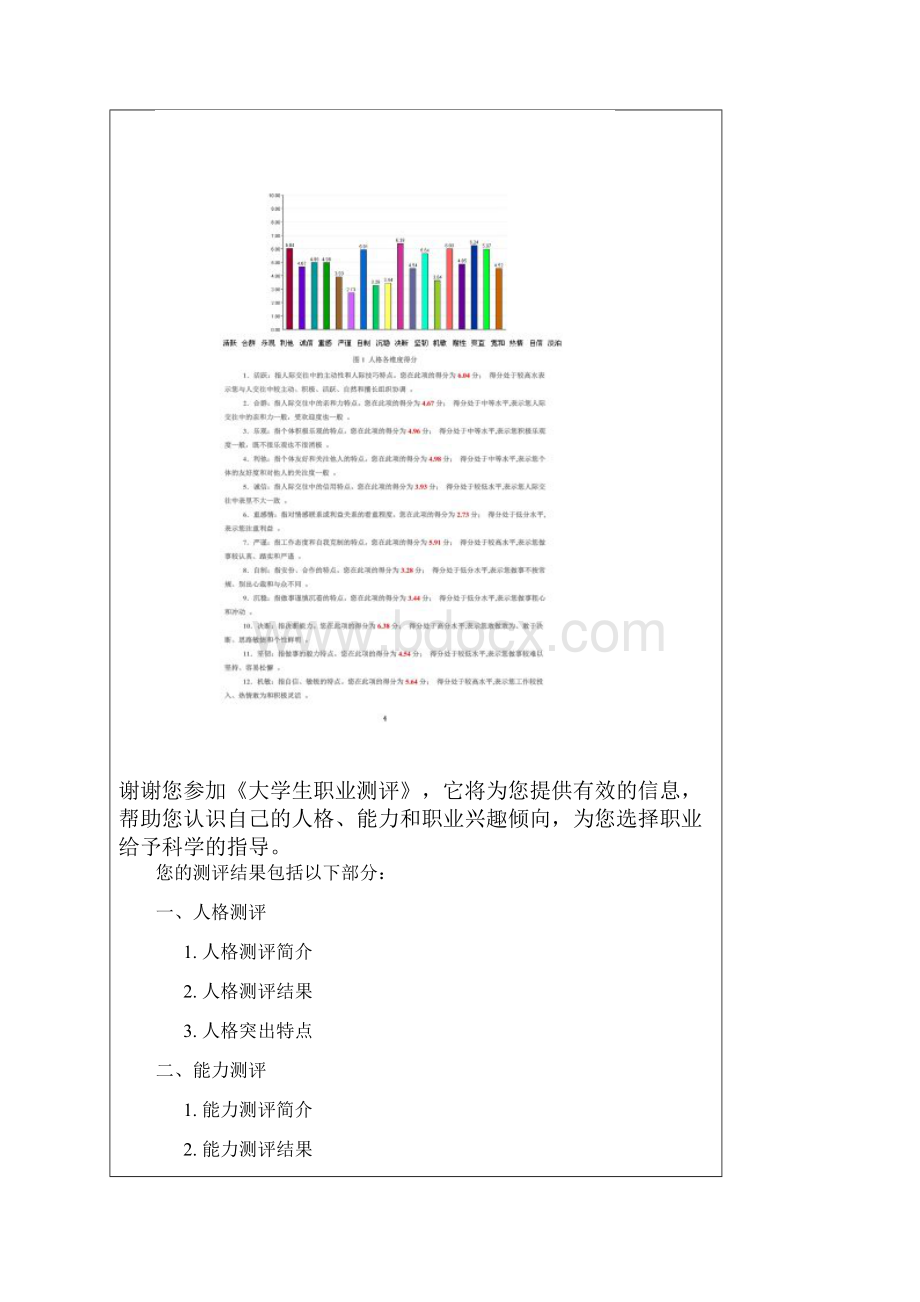 《大学生职业测评》结果报告.docx_第2页