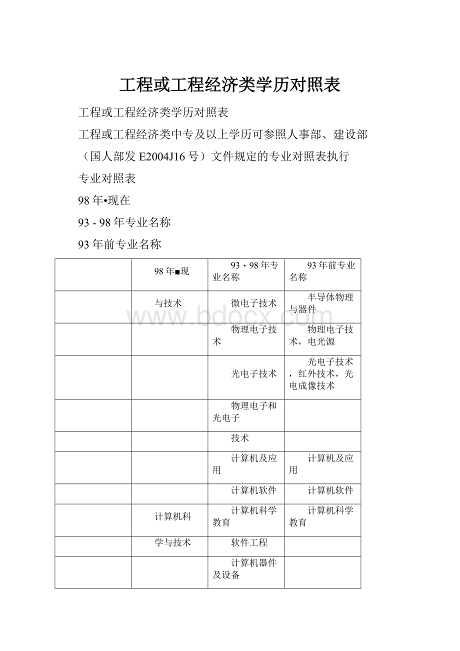 工程或工程经济类学历对照表.docx