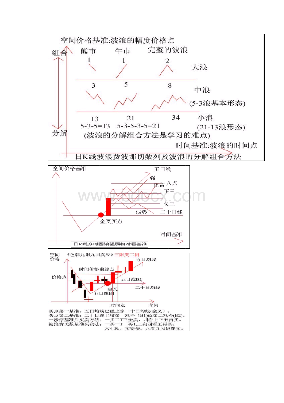 波浪理论与价格空间图谱.docx_第2页