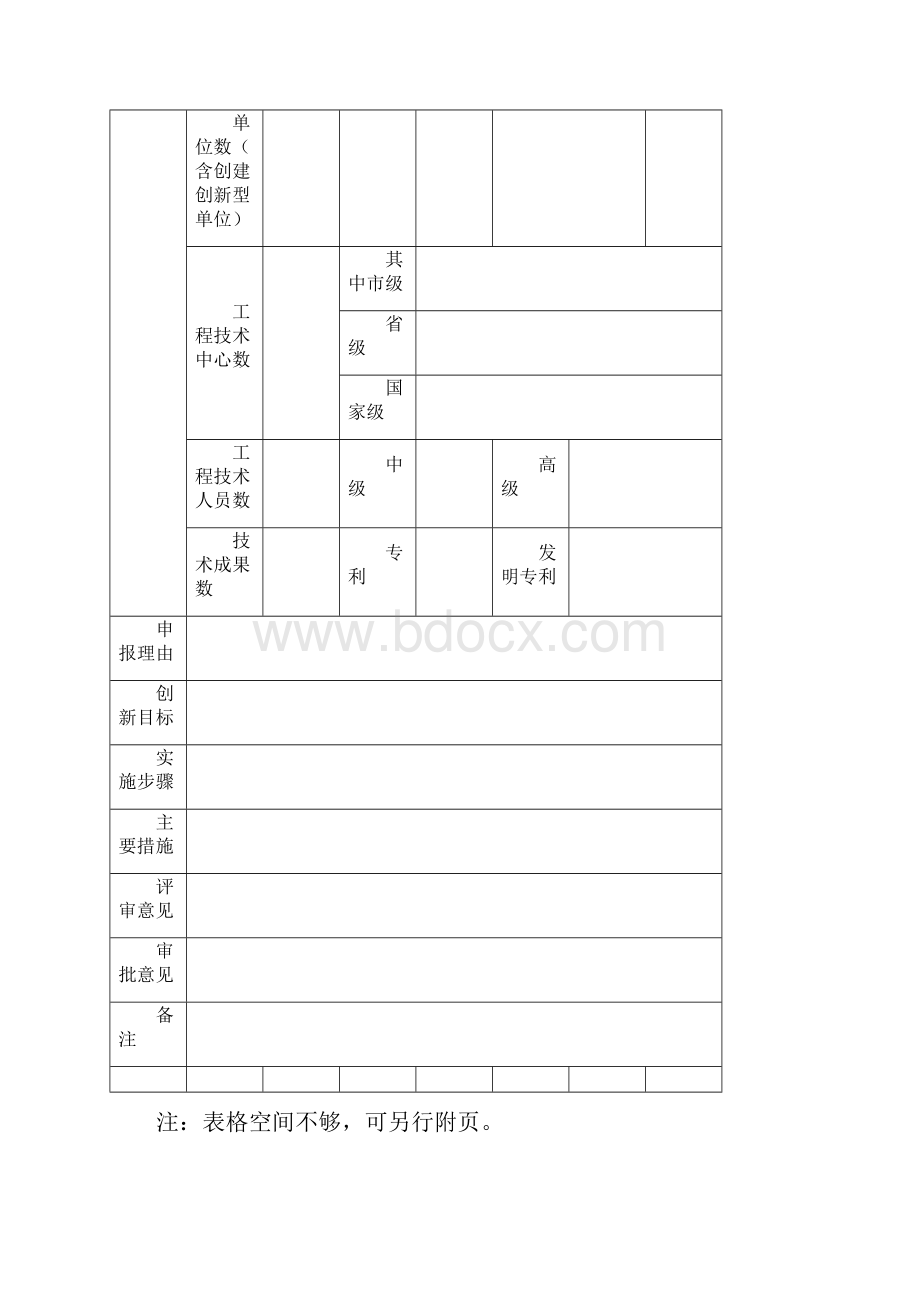 创新型园区申报书.docx_第2页