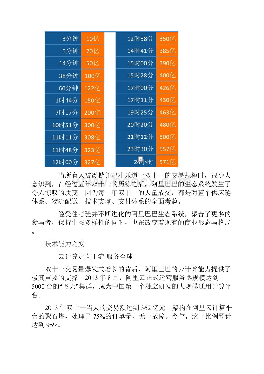 阿里巴巴双十一成功背后的生态聚变课程论文.docx_第2页