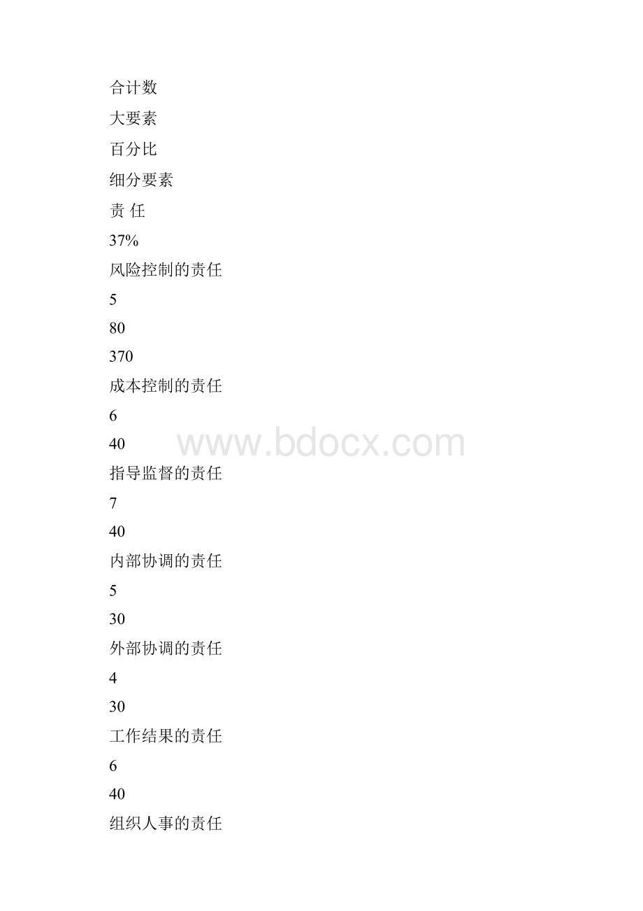 岗位评价方案.docx_第3页