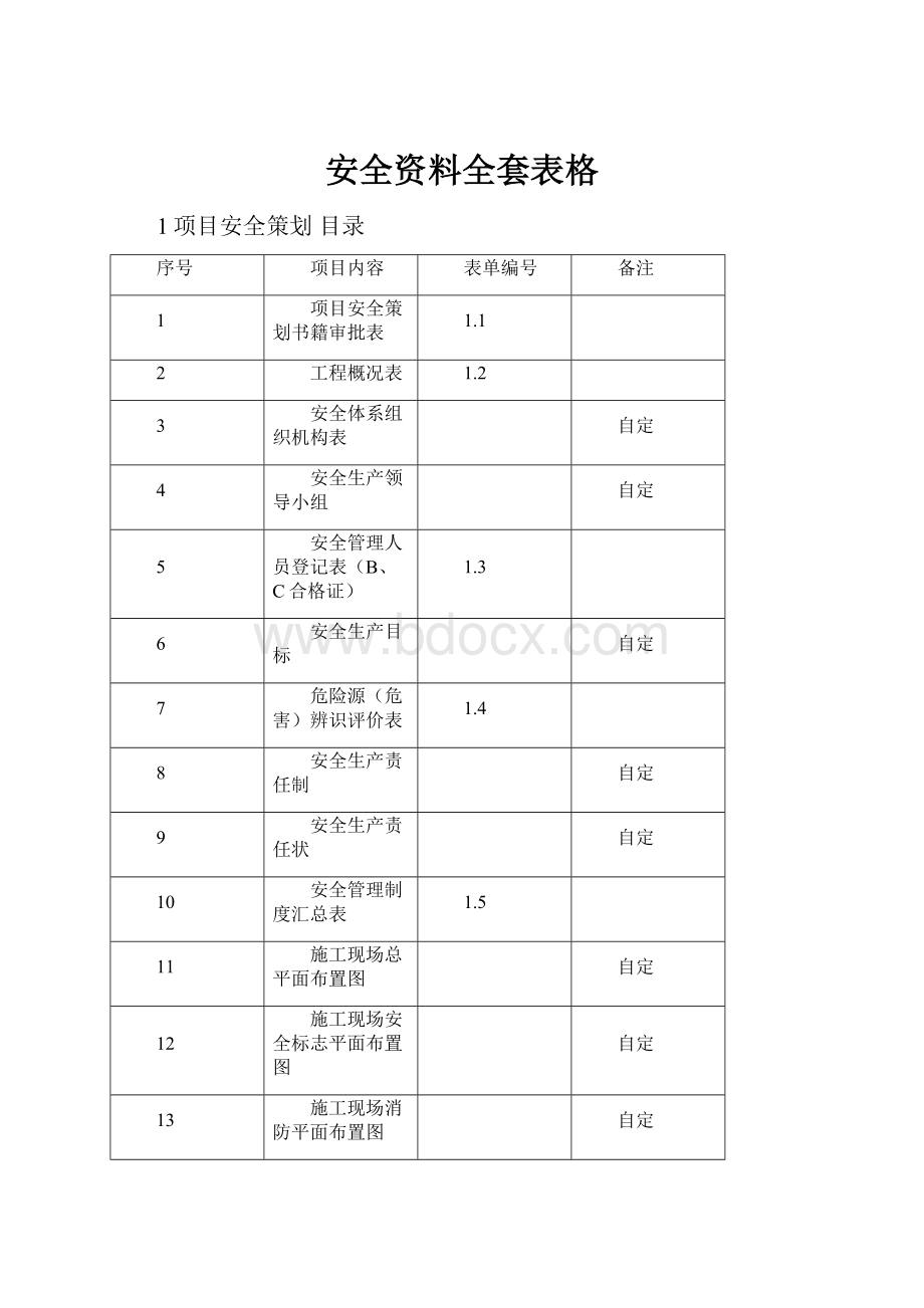 安全资料全套表格.docx