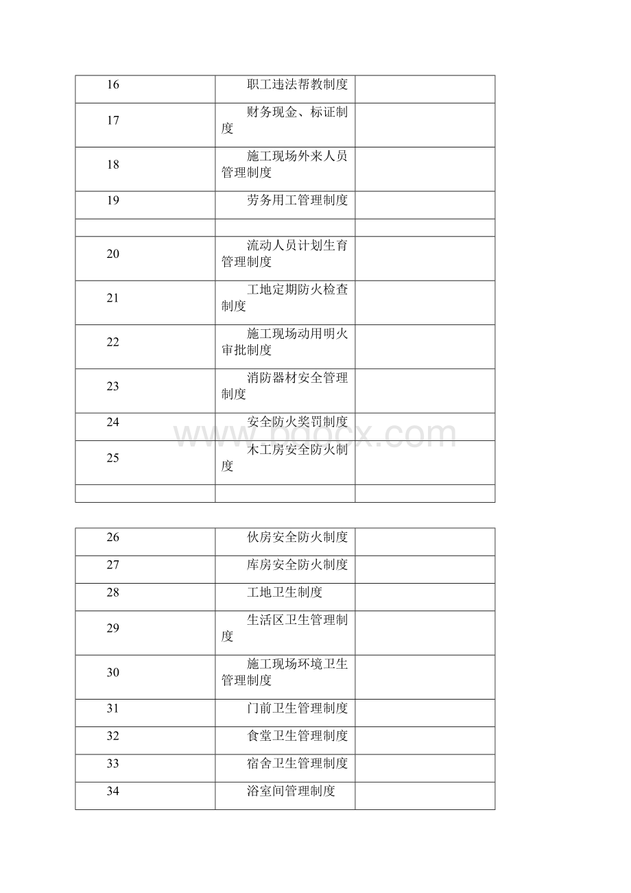 项目部整套管理制度.docx_第2页