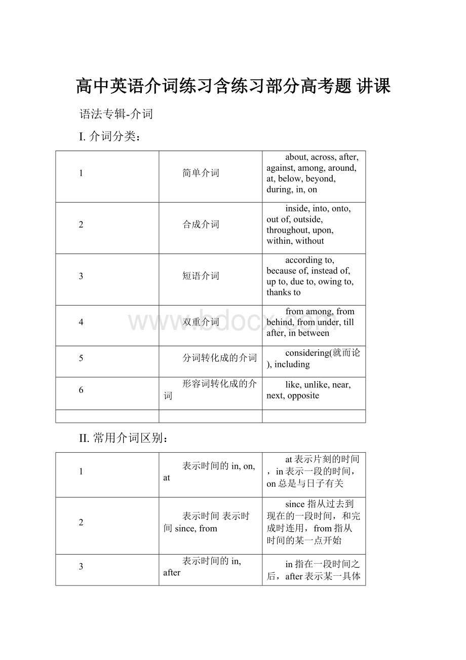 高中英语介词练习含练习部分高考题 讲课.docx_第1页