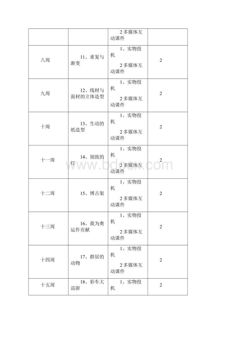 学年度第二学期五年级第10册美术教案一.docx_第3页