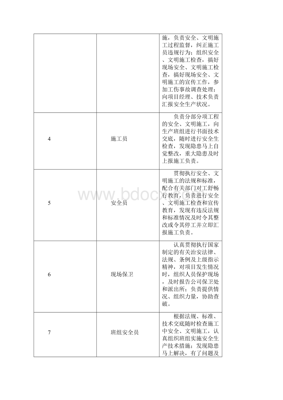 经典污水处理厂工程安全文明施工方案.docx_第3页