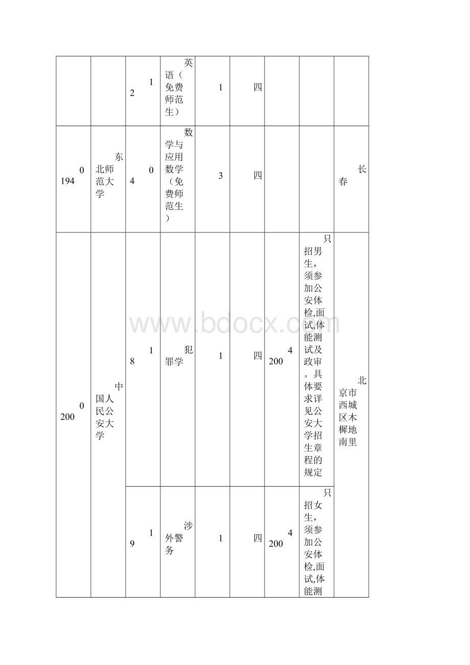 面向贫困地区定向招生专项计划.docx_第2页