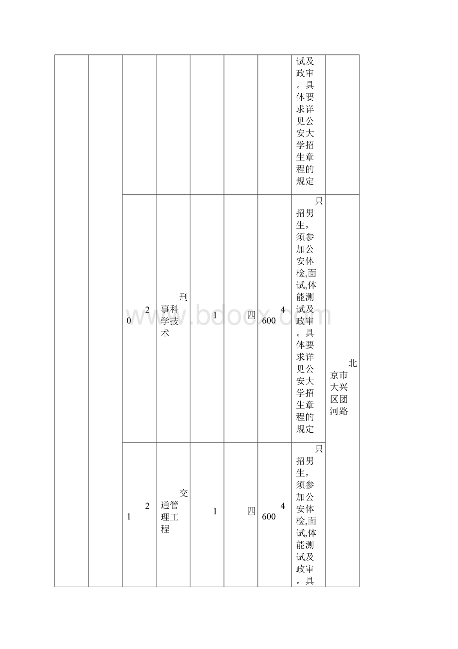 面向贫困地区定向招生专项计划.docx_第3页