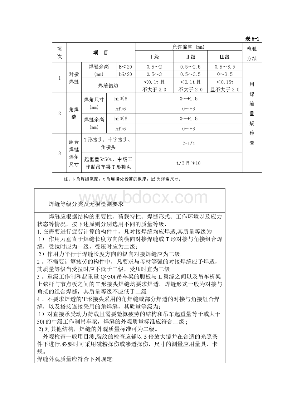 焊缝质量标准和焊缝等级分类.docx_第3页