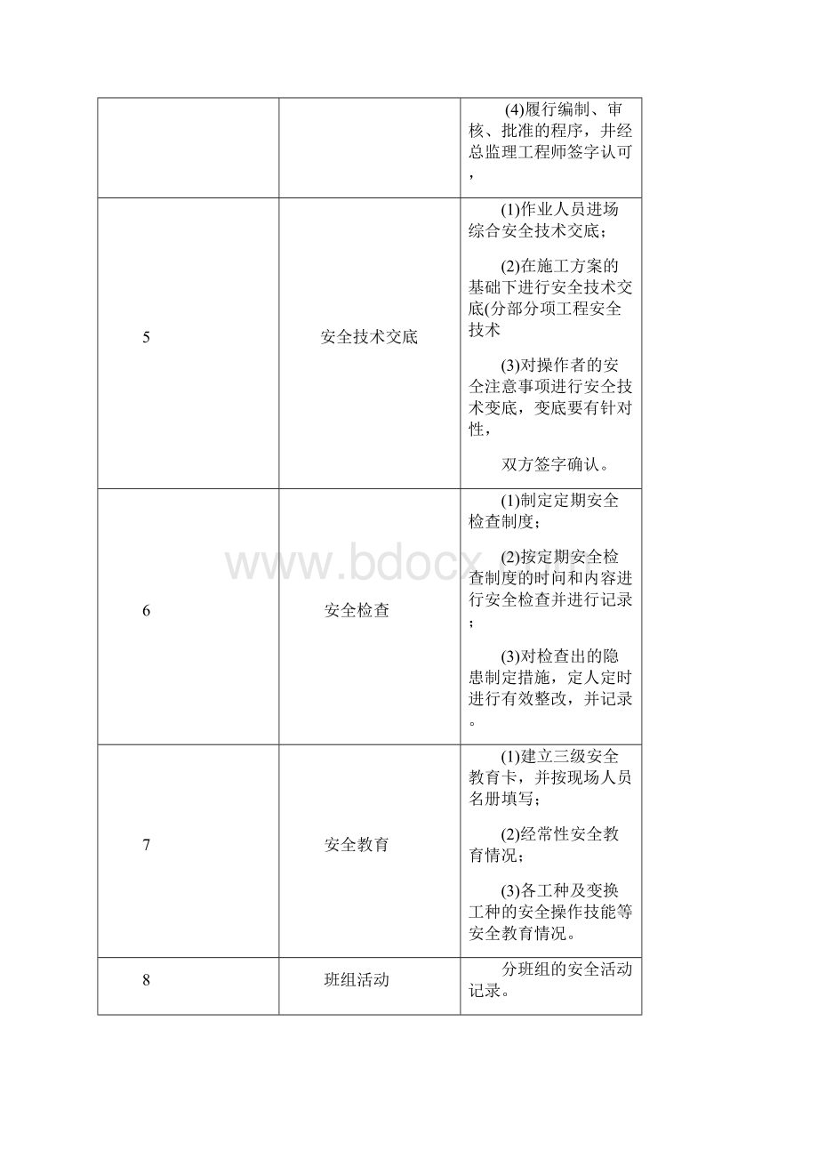 安全检查排查表doc.docx_第2页