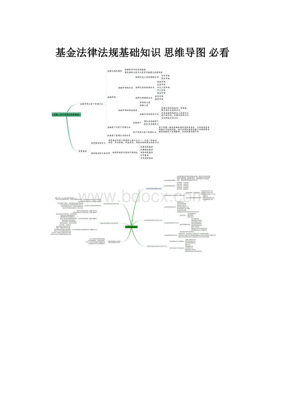 基金法律法规基础知识 思维导图 必看.docx