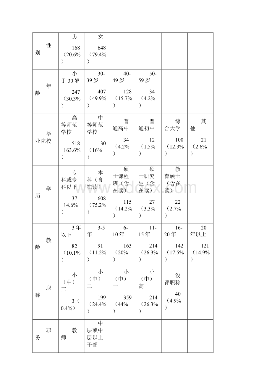 中小学教师培训制度.docx_第3页