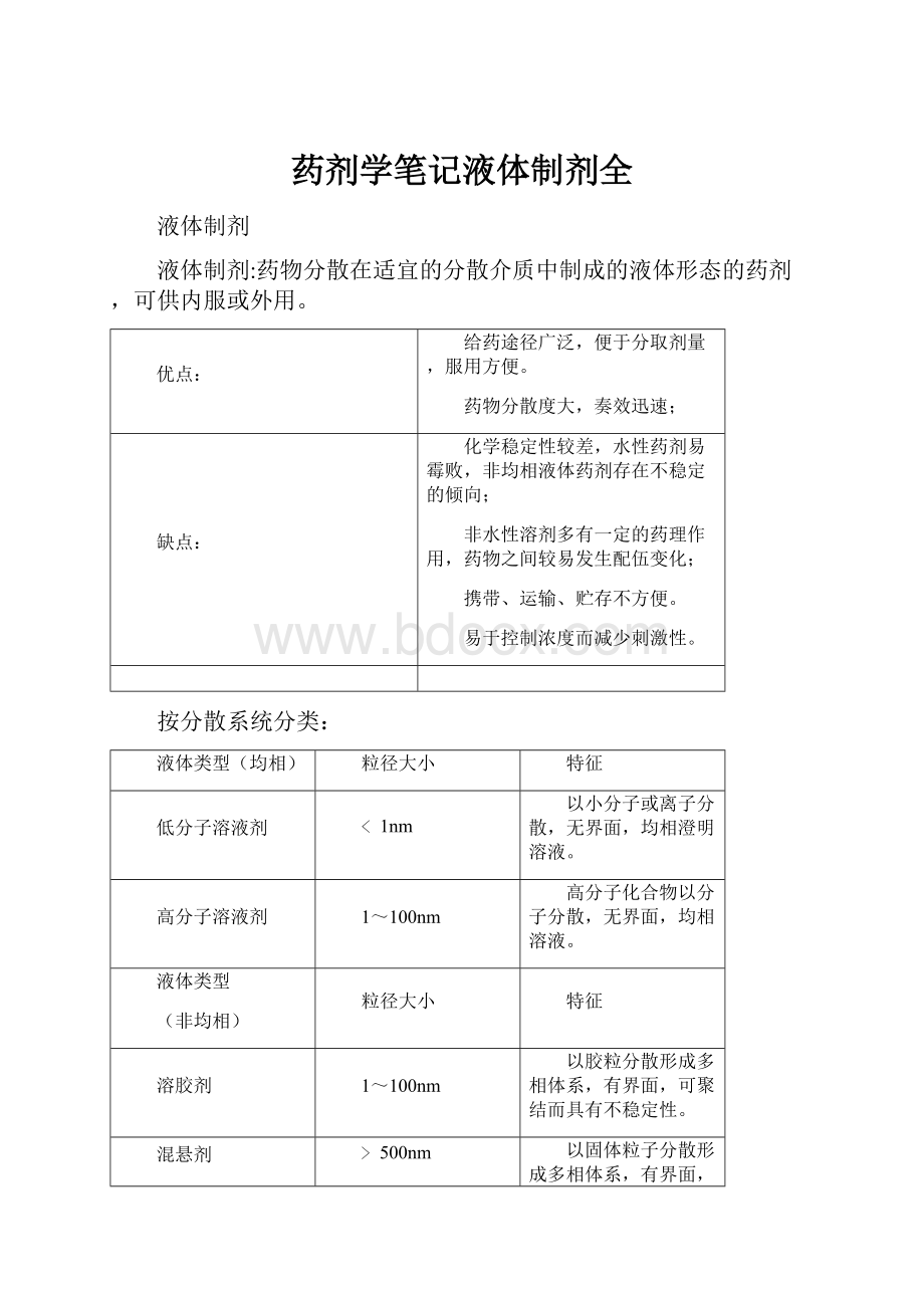 药剂学笔记液体制剂全.docx