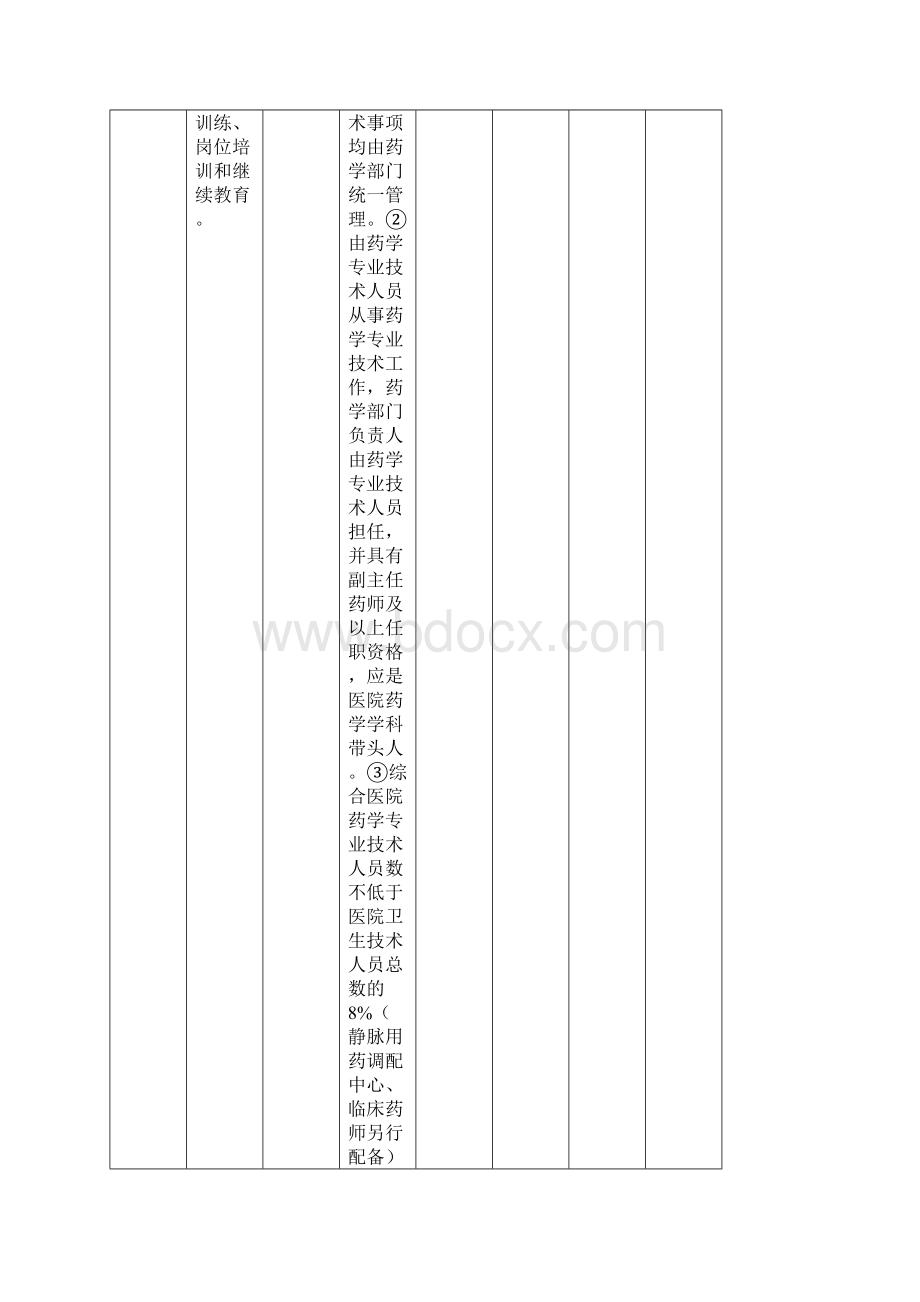 最新《广东省医院等级标准与评价细则.docx_第3页