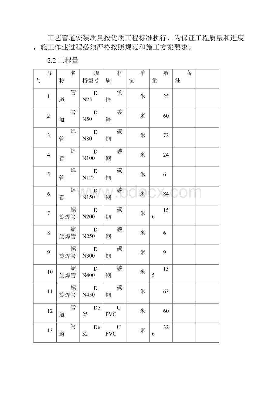 工艺管道安装施工方案.docx_第2页