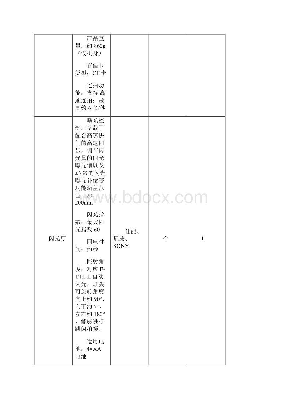 二十四中兼善中学蔡家分校校园电视台系统设备技术方案.docx_第2页