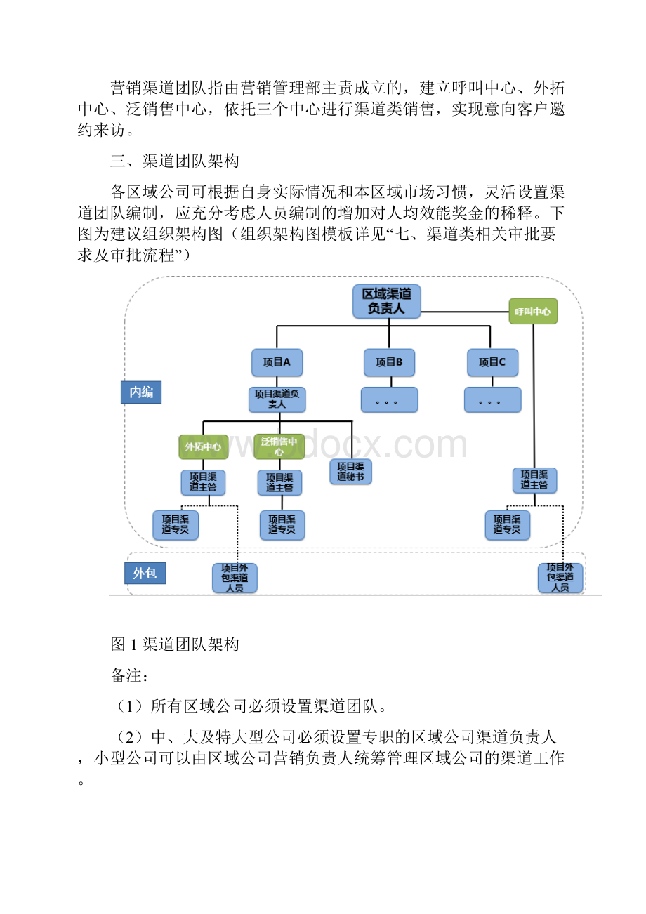 阳光城集团营销体系渠道管理制度总10页.docx_第2页