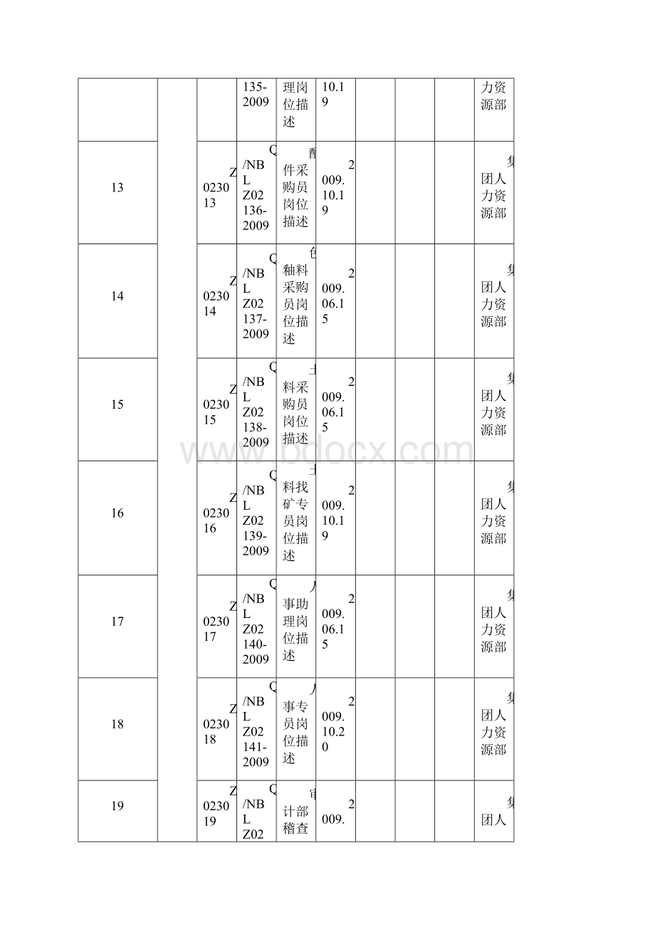 企业标准体系明细表范本.docx_第3页