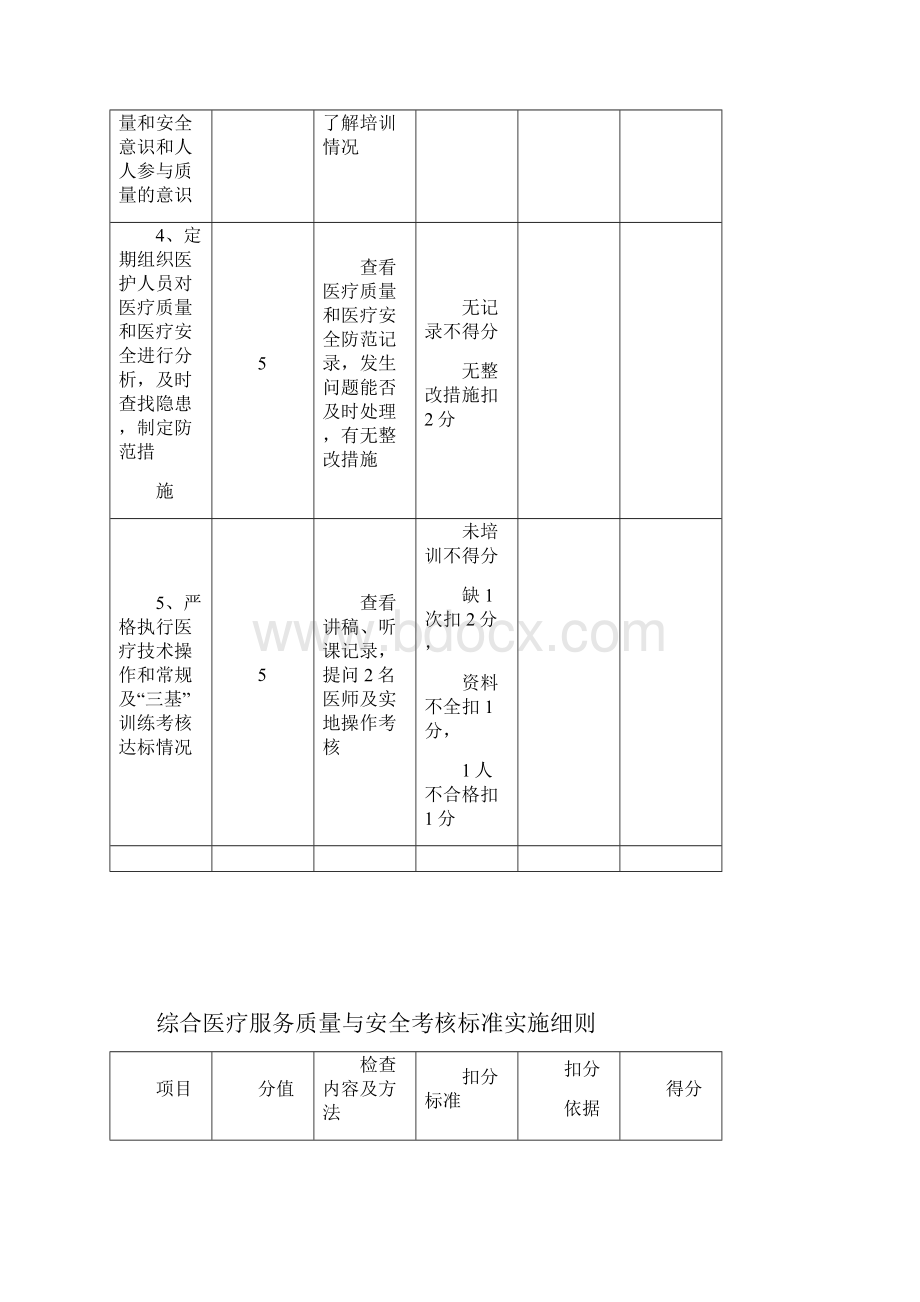 医院质量考核标准.docx_第2页