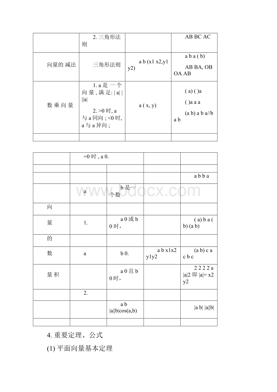 平面向量学习笔记.docx_第2页