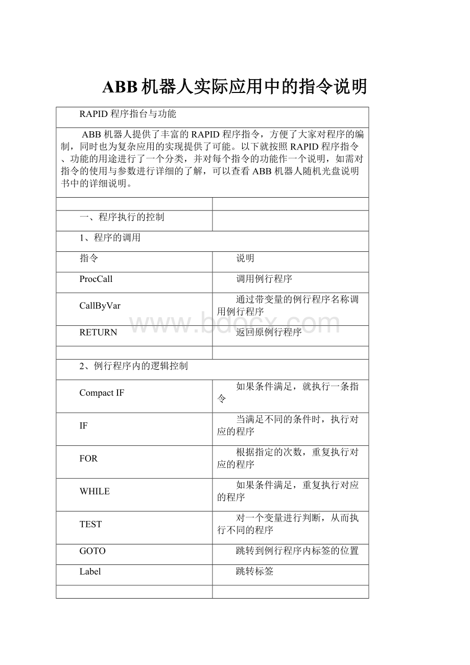 ABB机器人实际应用中的指令说明.docx