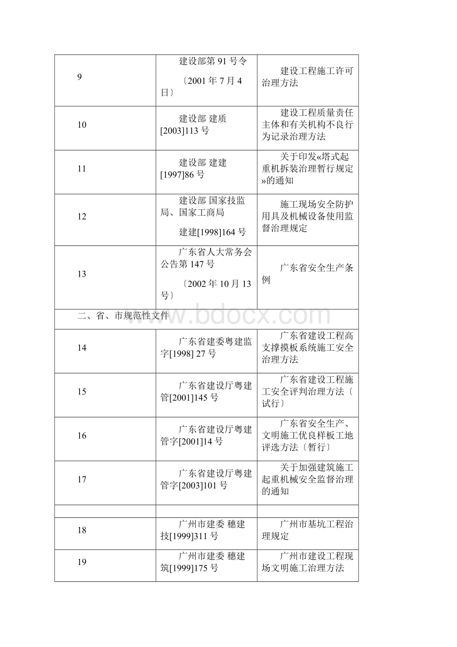 安全文明施工方案新.docx_第3页