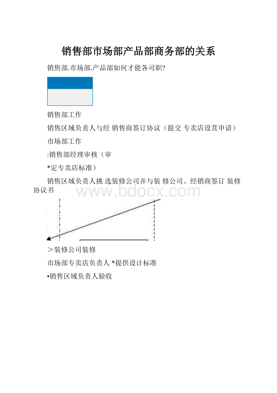 销售部市场部产品部商务部的关系.docx