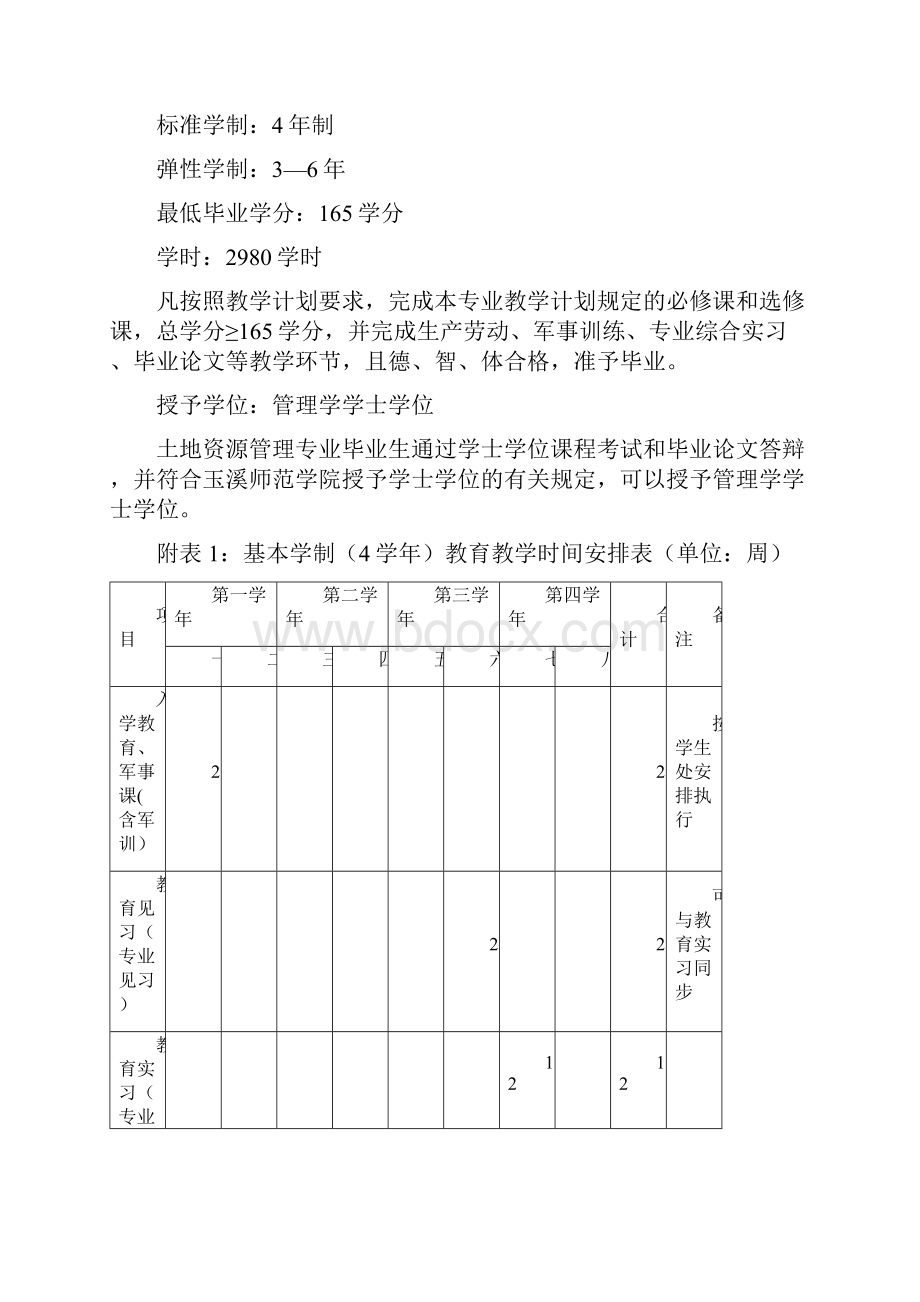 级土地资源管理专业学分制人才培养方案.docx_第3页