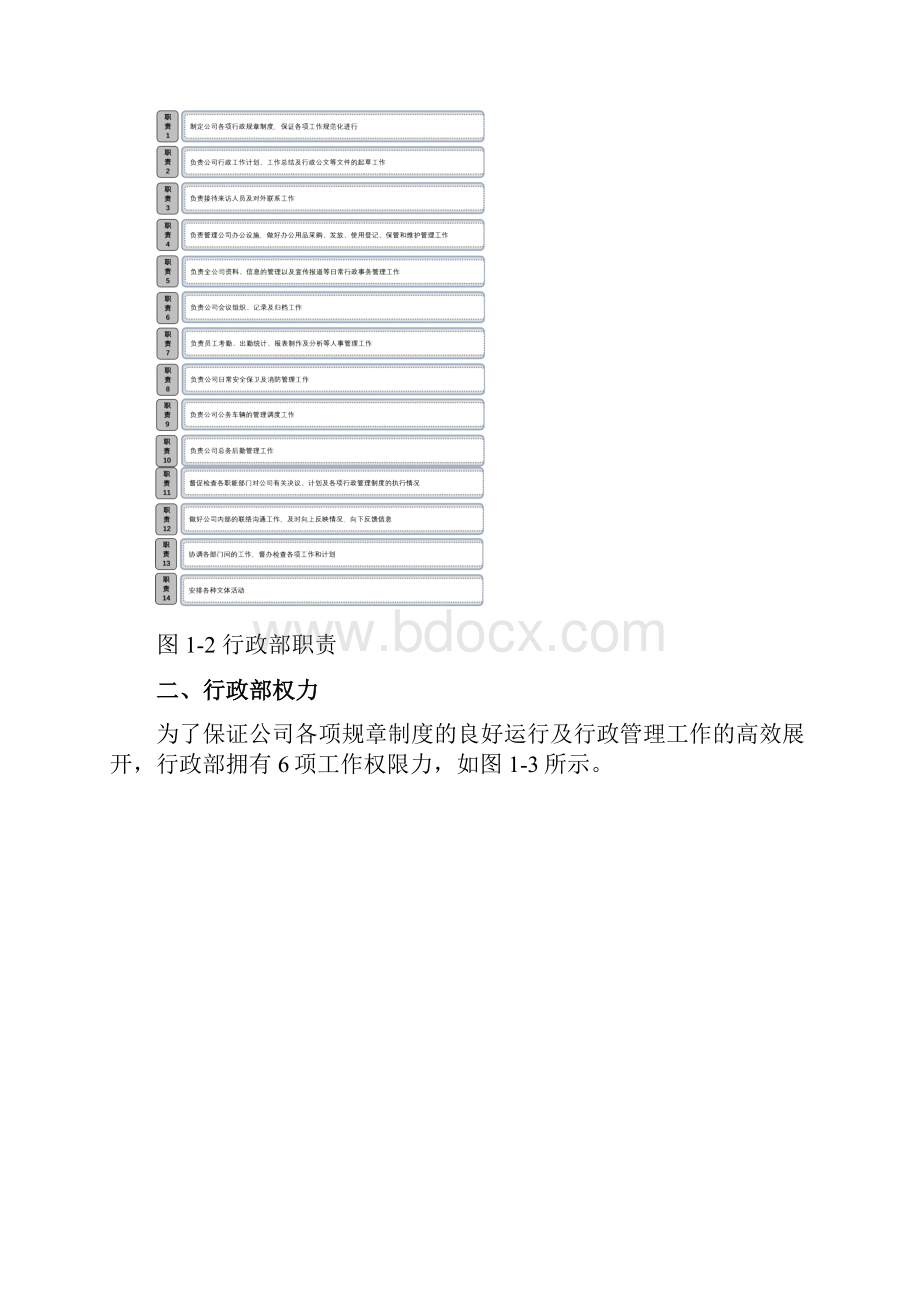 行政部管理规章制度.docx_第2页