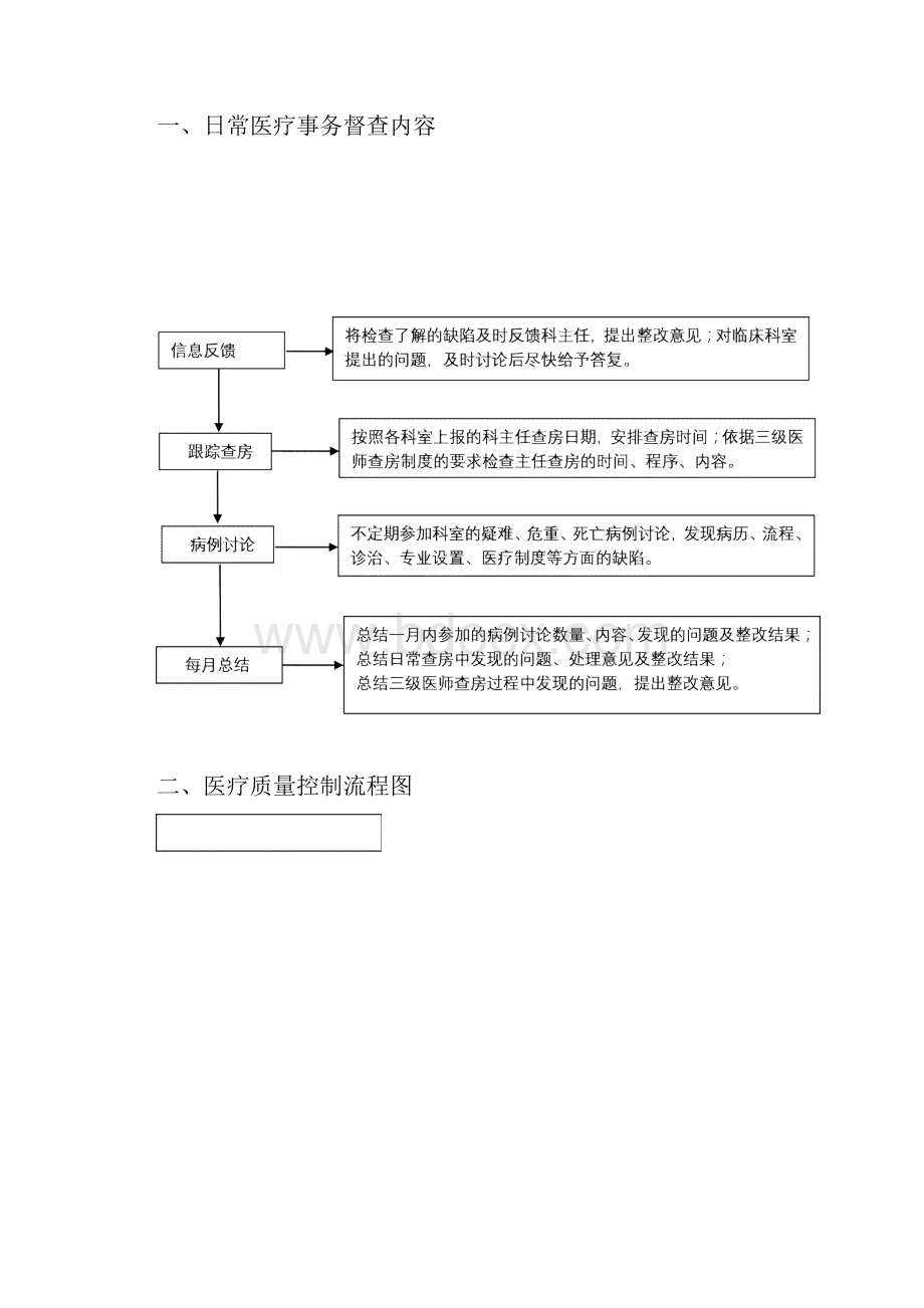 医务科工作流程 全套.docx_第2页