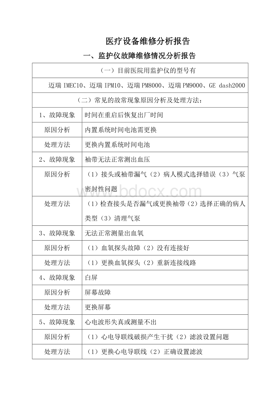 医疗设备故障维修情况分析报告.docx