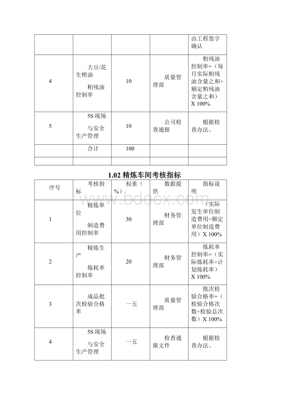 生产部绩效考核指标和评估标准.docx_第2页