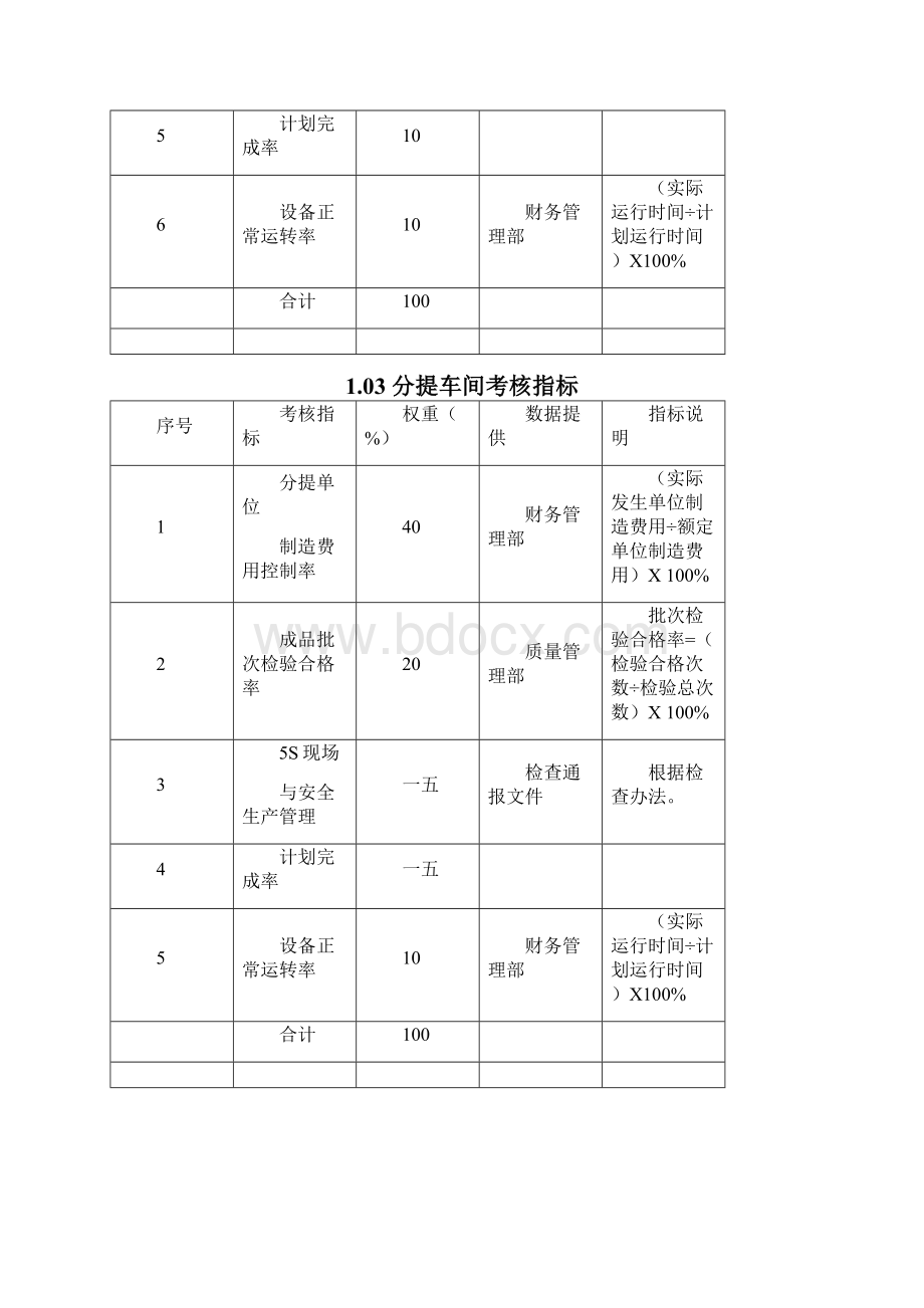 生产部绩效考核指标和评估标准.docx_第3页