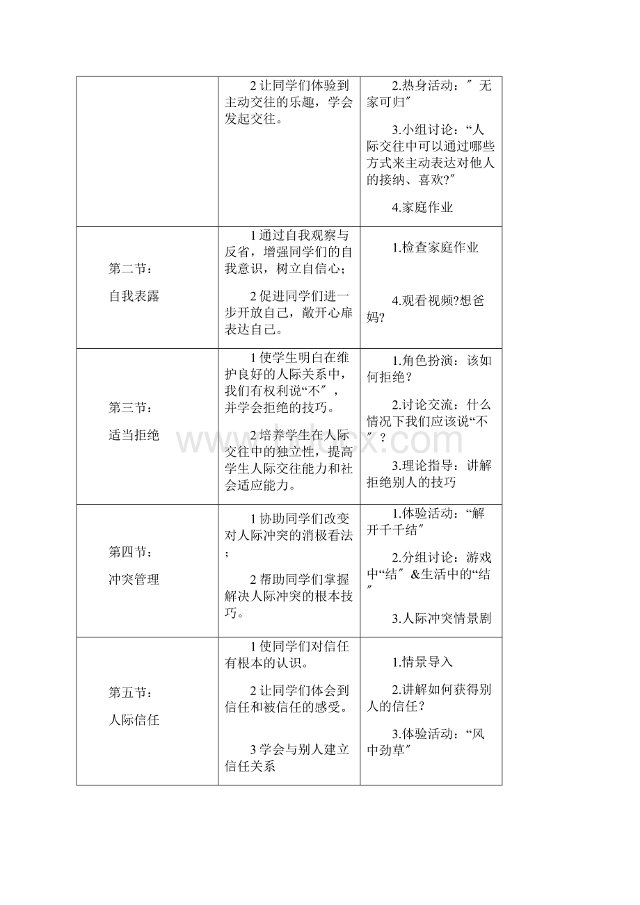 人际交往团体活动干预方案修.docx_第3页