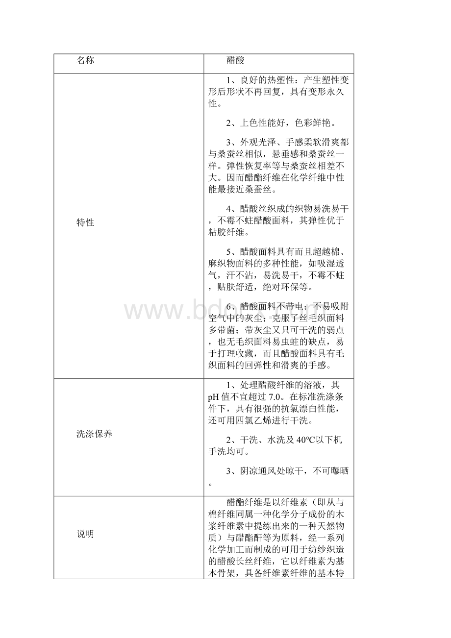 服装面料知识大全优缺点比较.docx_第2页