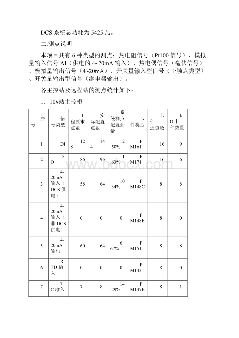 泰山集团50000吨玻纤项目配置方案.docx_第2页